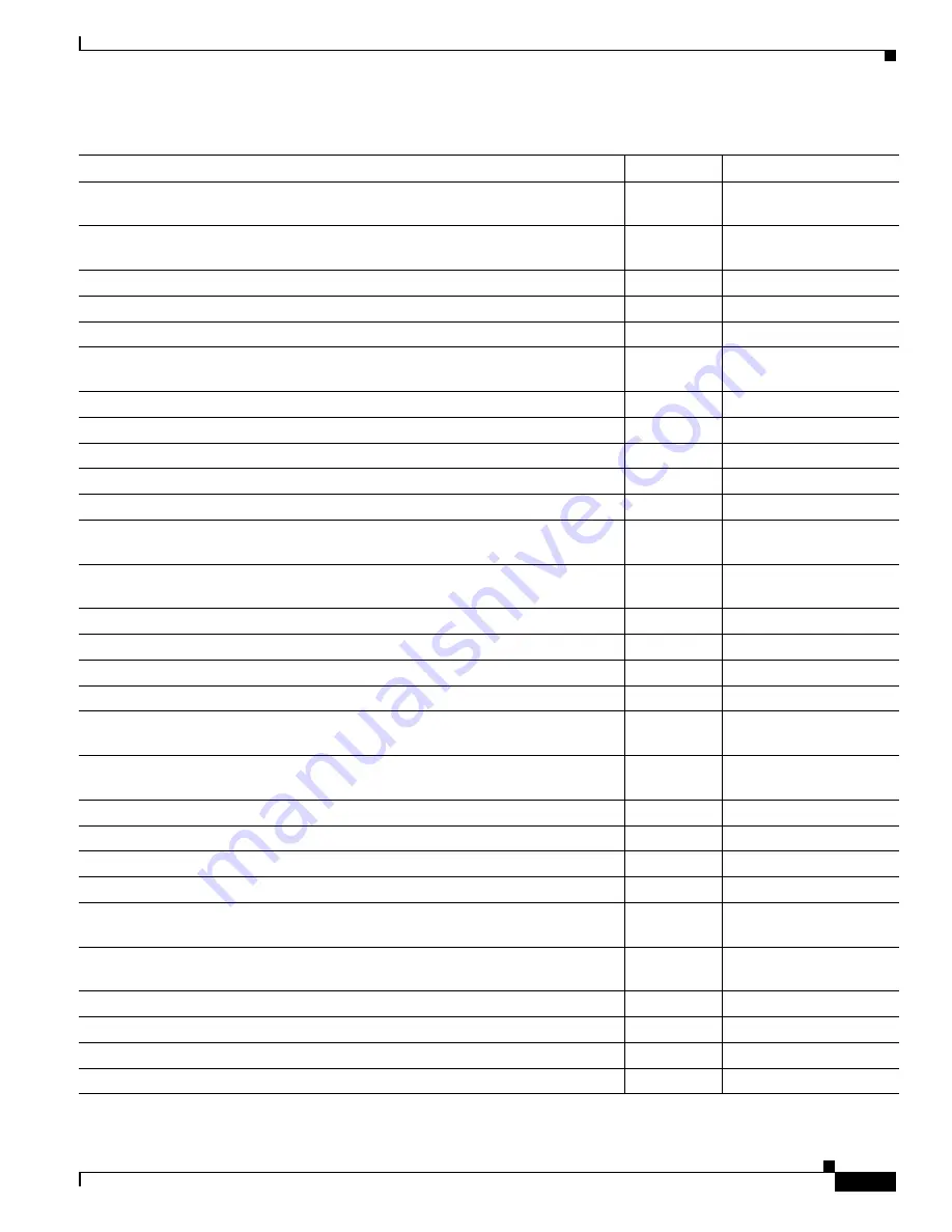 Cisco 15454-DS1-14= - 1.544Mbps Expansion Module Reference Manual Download Page 759