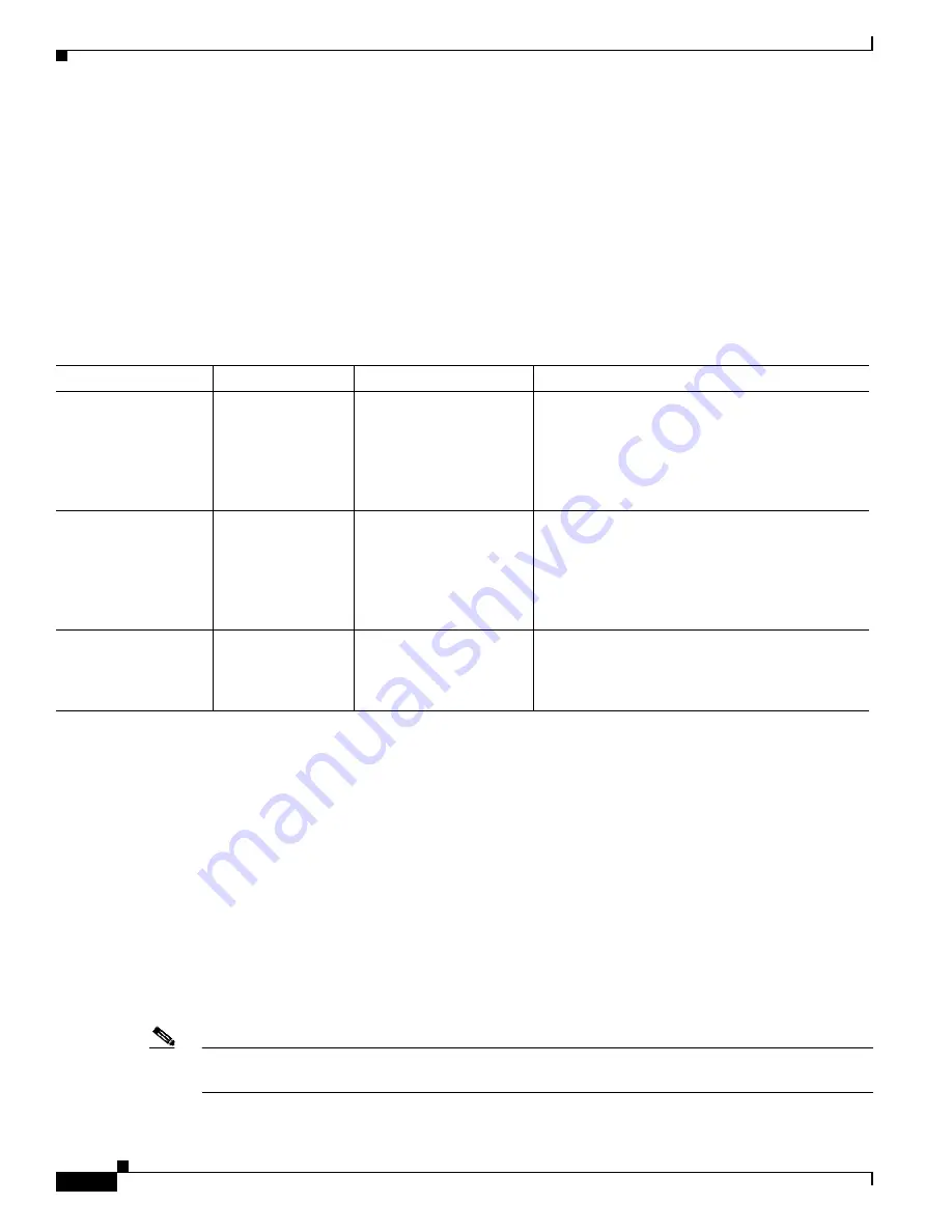 Cisco 1800 Series Hardware Installation Manual Download Page 22