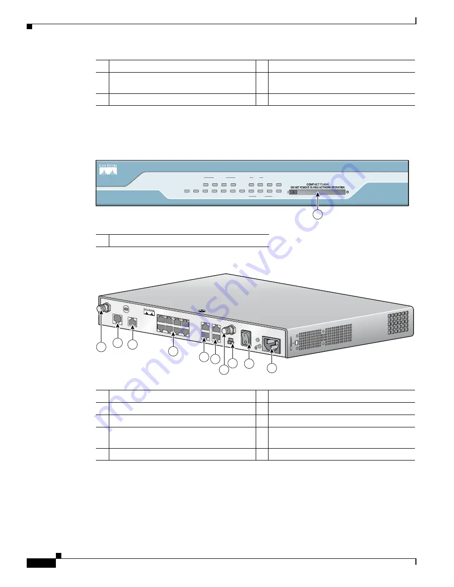 Cisco 1800 Series Hardware Installation Manual Download Page 24