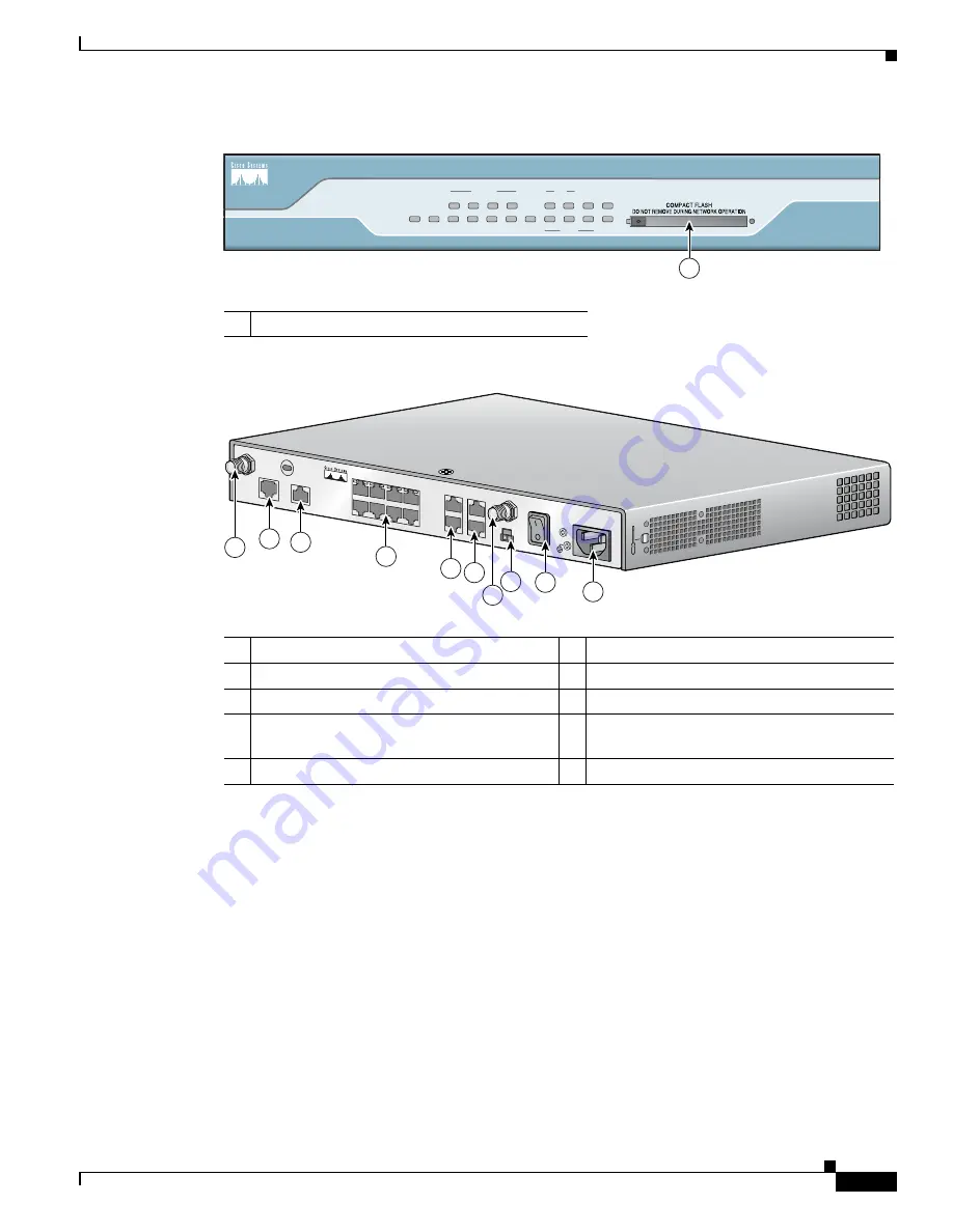 Cisco 1800 Series Hardware Installation Manual Download Page 25