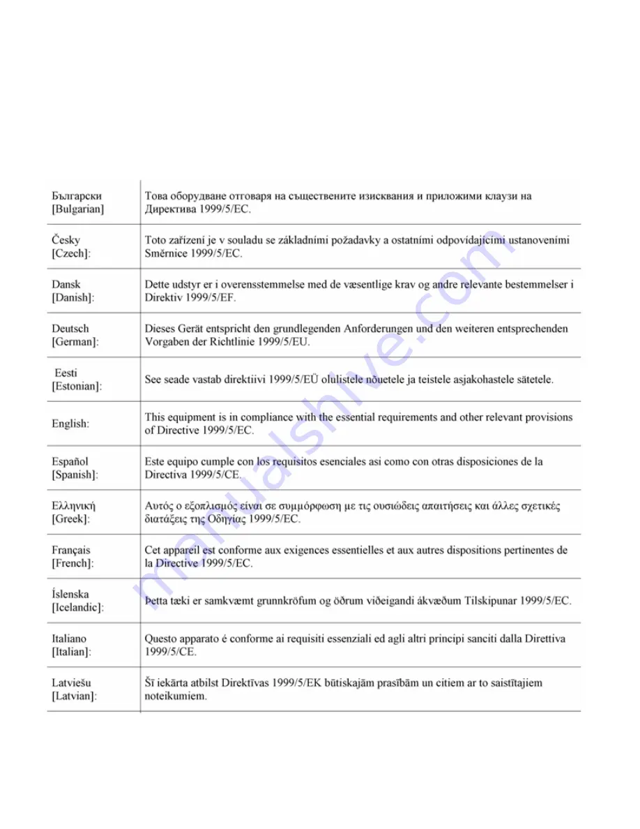 Cisco 1830 Series Getting Started Manual Download Page 34