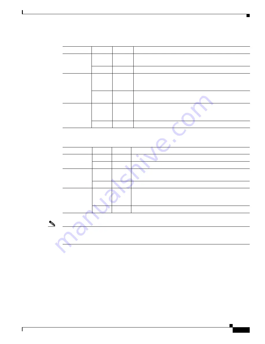 Cisco 1941-DC-A - MWR Mobile Wireless Edge Router Hardware Installation Manual Download Page 25