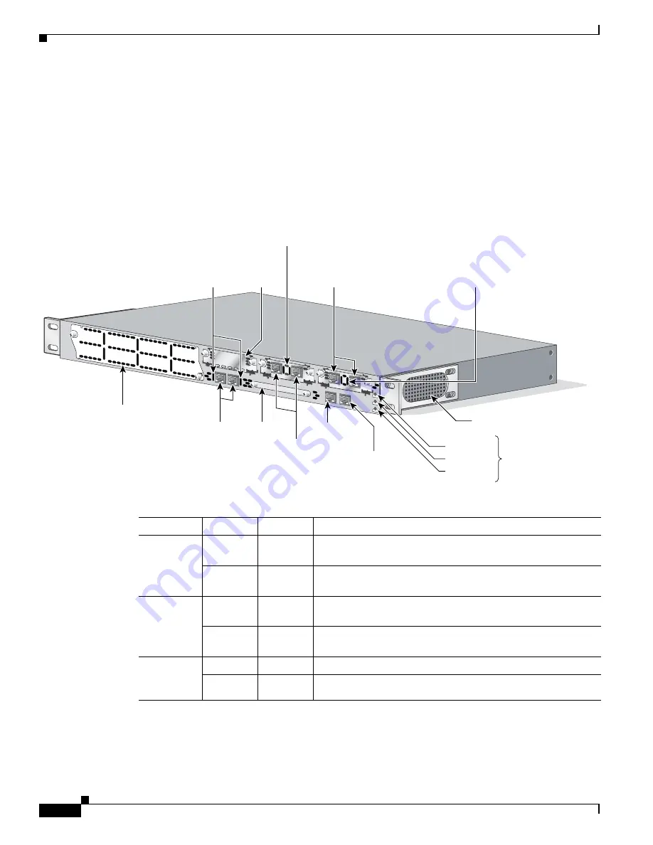 Cisco 1941-DC-A - MWR Mobile Wireless Edge Router Hardware Installation Manual Download Page 66