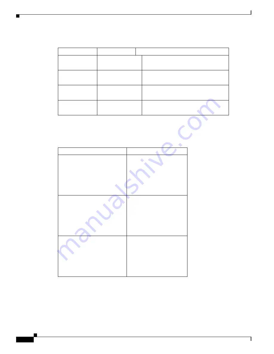 Cisco 2811 Series Operations Download Page 10