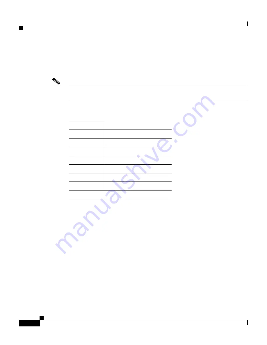 Cisco 2900 - Catalyst Expansion Module Hardware Installation Manual Download Page 90