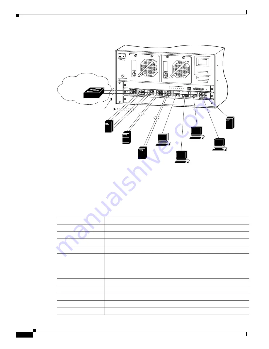 Cisco 2948G - Catalyst Switch Configuration Manual Download Page 70