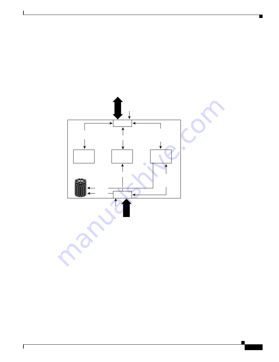 Cisco 2948G - Catalyst Switch Configuration Manual Download Page 103