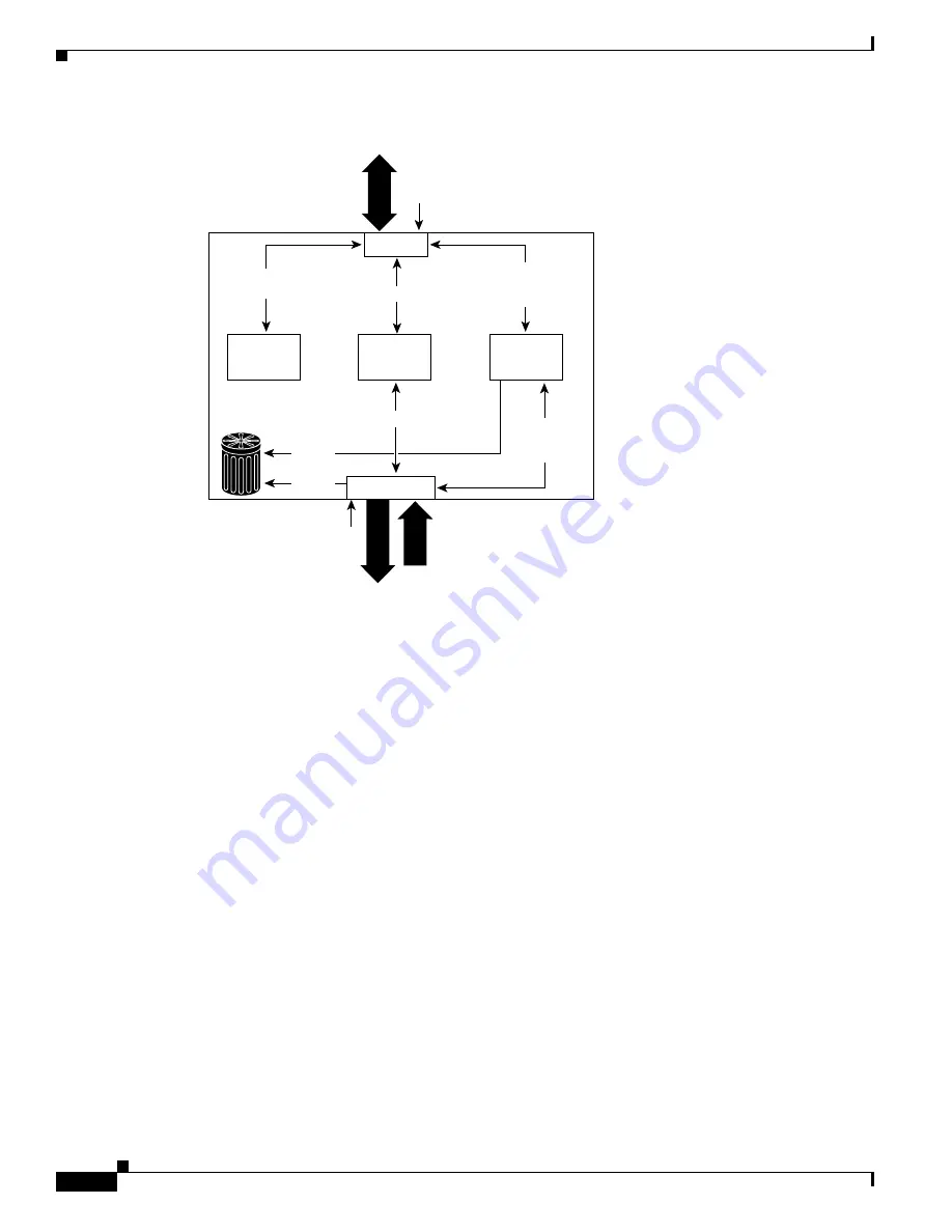 Cisco 2948G - Catalyst Switch Скачать руководство пользователя страница 104