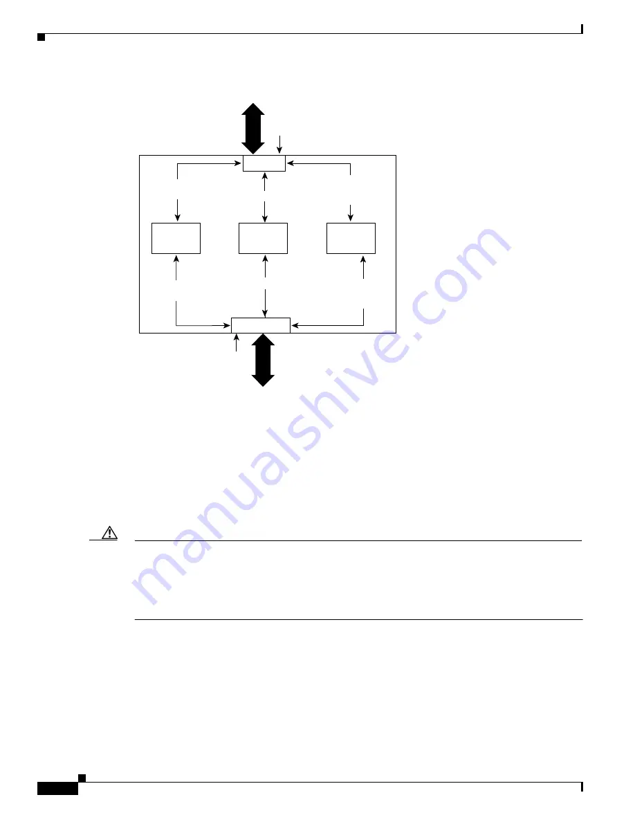 Cisco 2948G - Catalyst Switch Скачать руководство пользователя страница 106