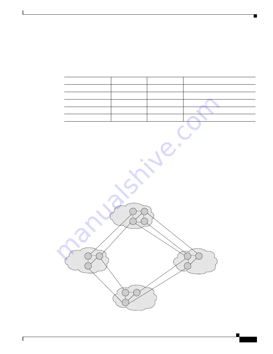 Cisco 2948G - Catalyst Switch Configuration Manual Download Page 113