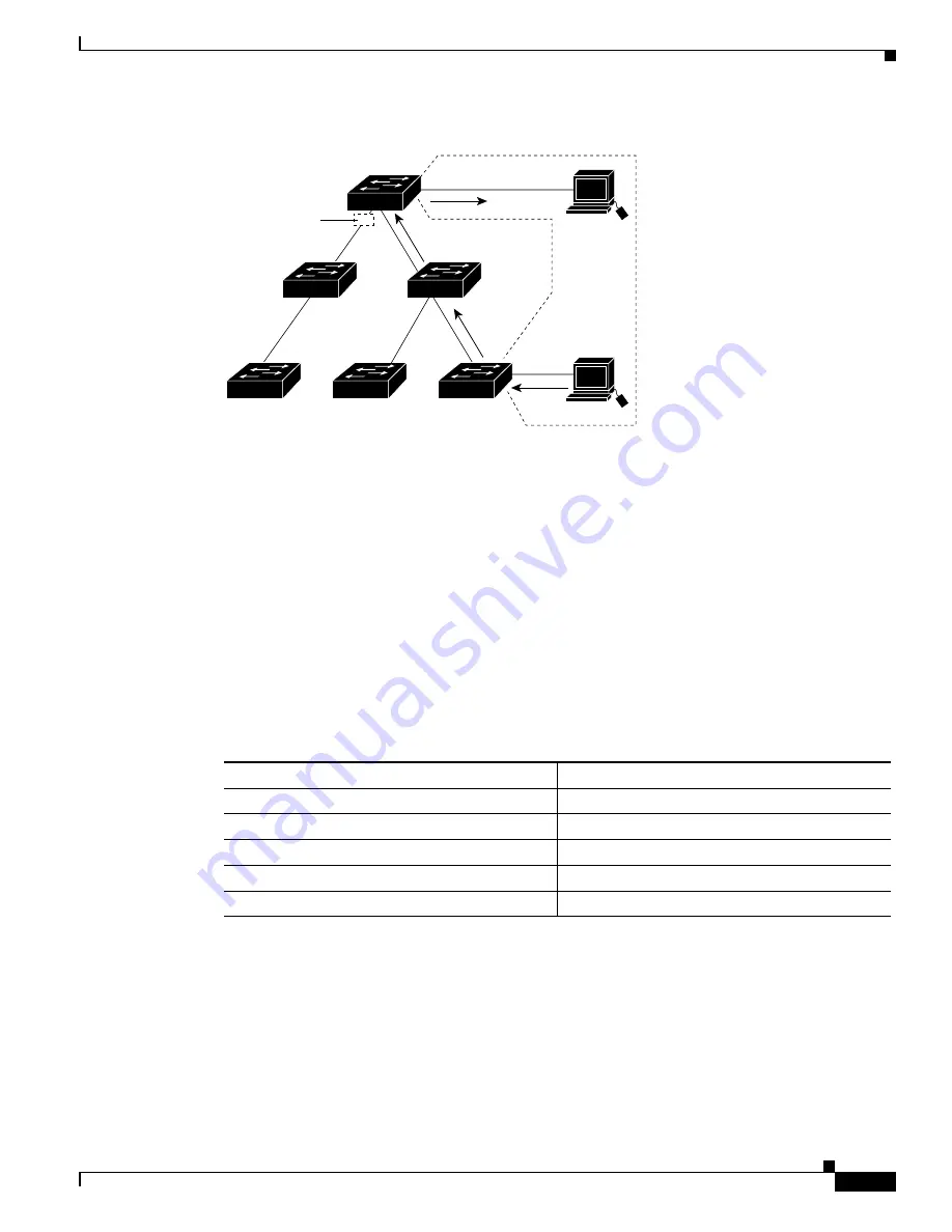 Cisco 2948G - Catalyst Switch Скачать руководство пользователя страница 181