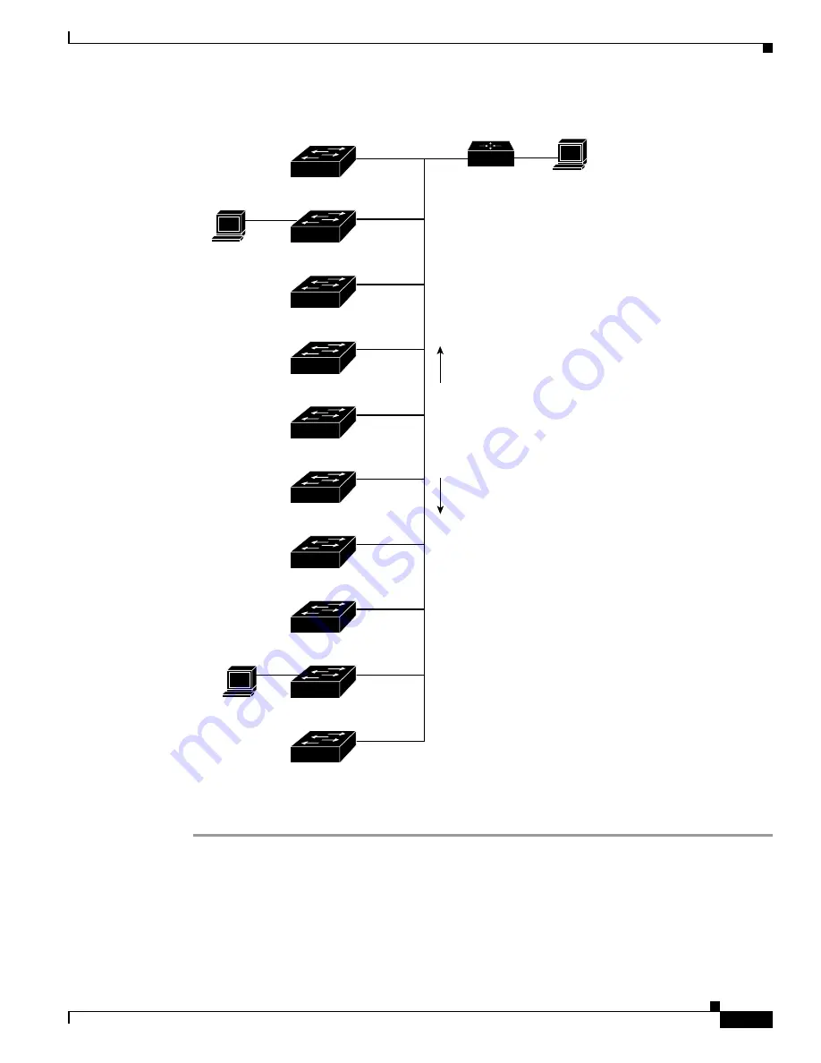 Cisco 2948G - Catalyst Switch Скачать руководство пользователя страница 265