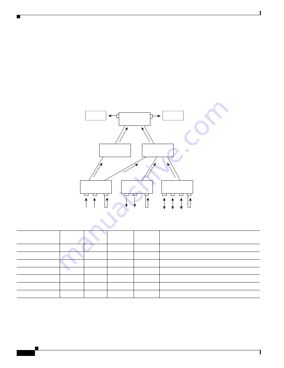 Cisco 2948G - Catalyst Switch Configuration Manual Download Page 406