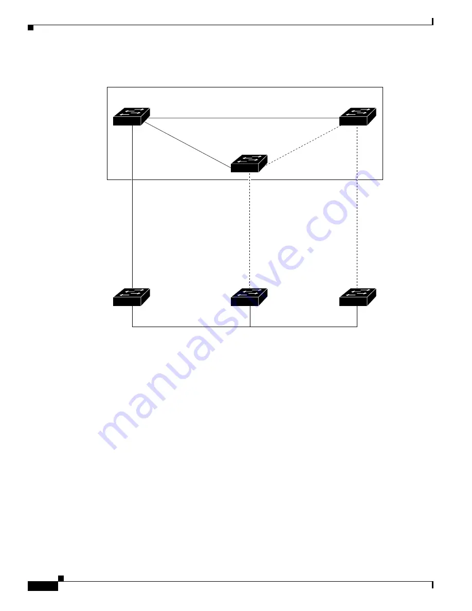 Cisco 2950 - Catalyst Switch Configuration Manual Download Page 348