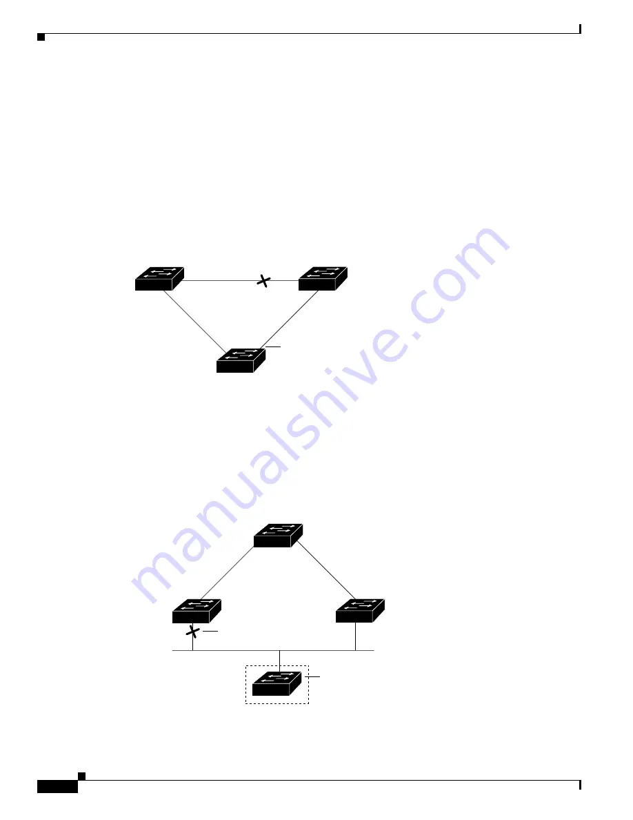 Cisco 2950 - Catalyst Switch Configuration Manual Download Page 352