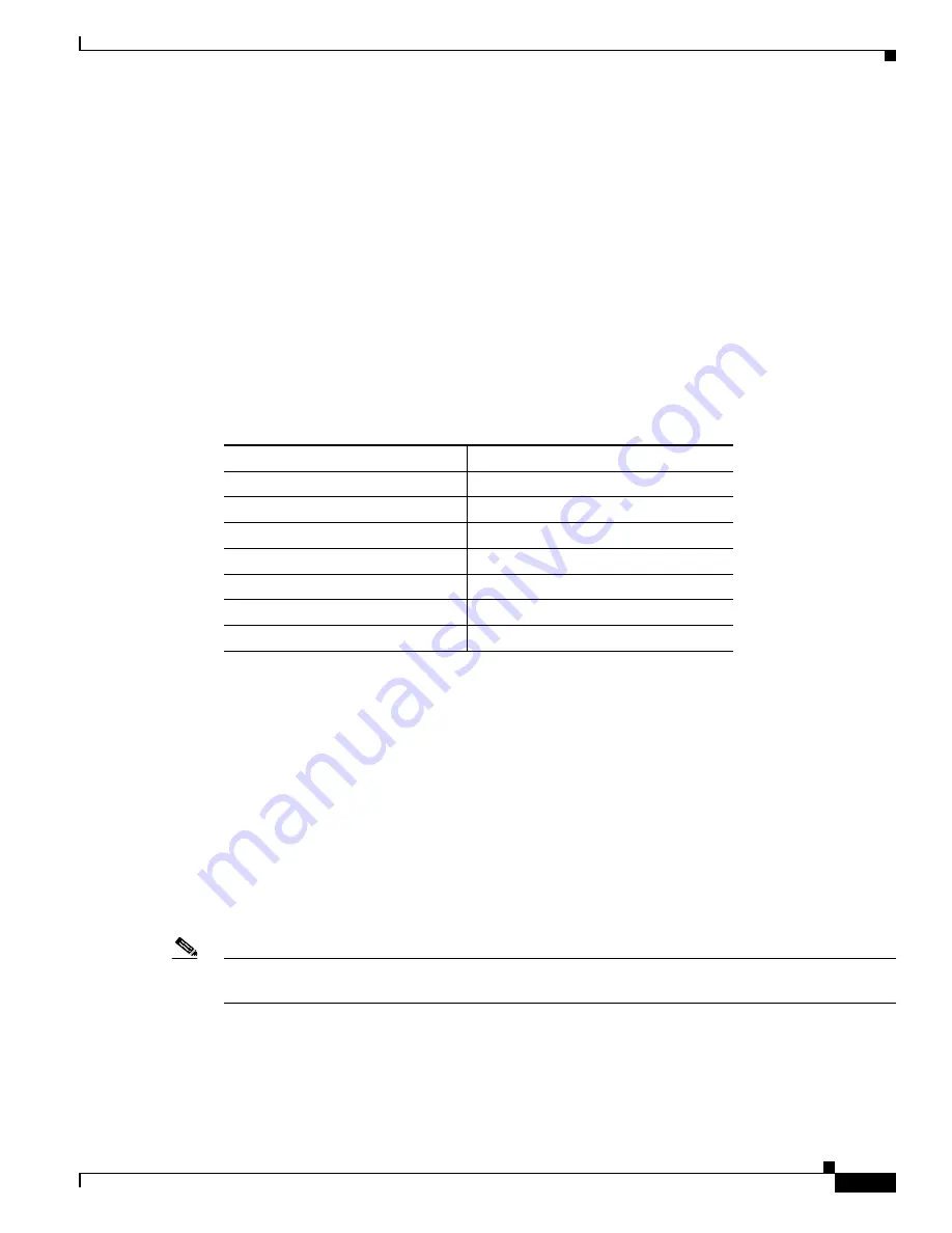 Cisco 2950 - Catalyst Switch Configuration Manual Download Page 441