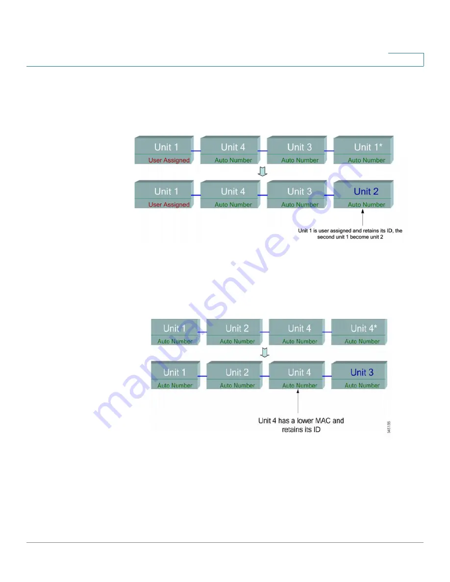 Cisco 350XG series Administration Manual Download Page 111