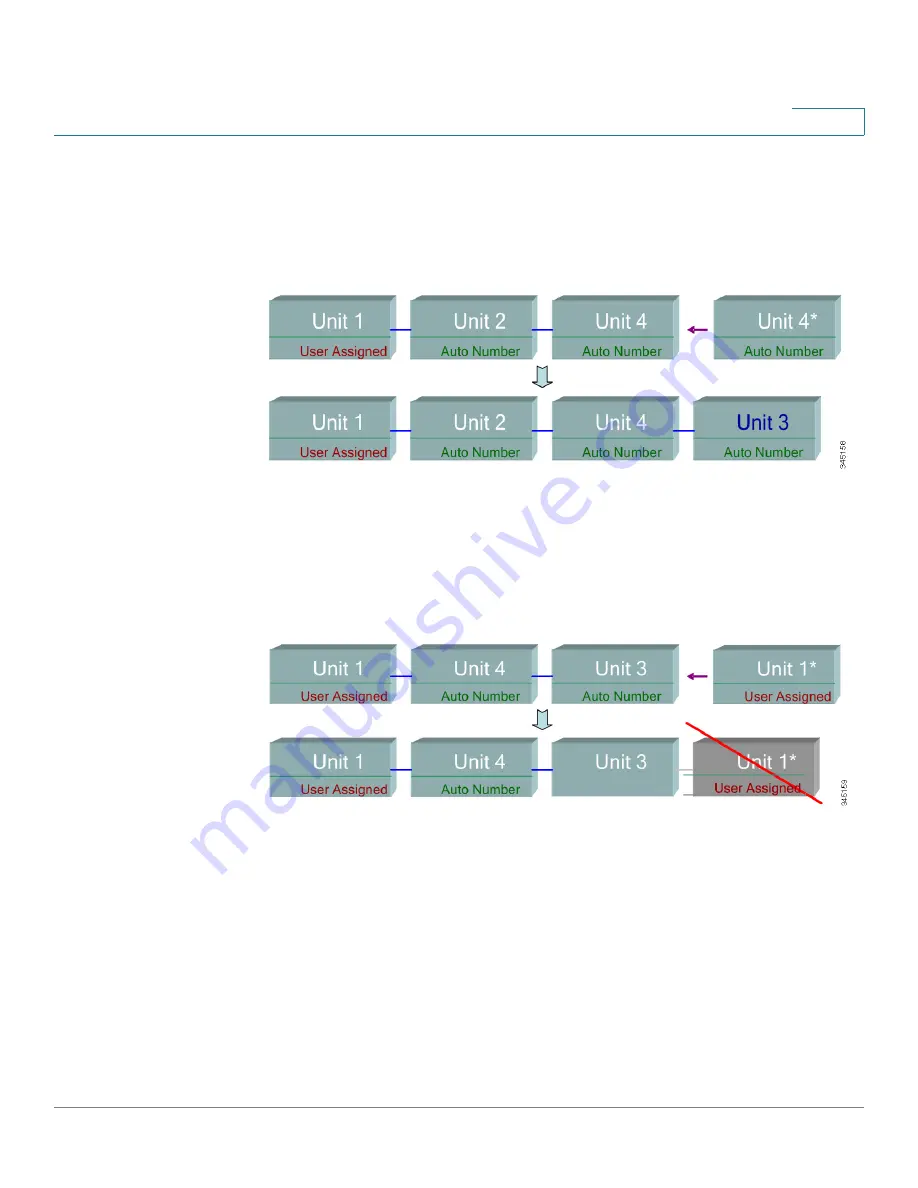 Cisco 350XG series Administration Manual Download Page 114