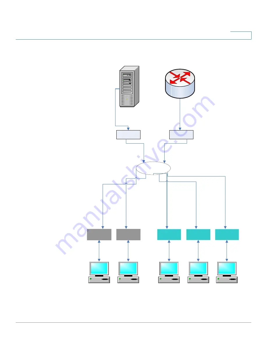 Cisco 350XG series Скачать руководство пользователя страница 236