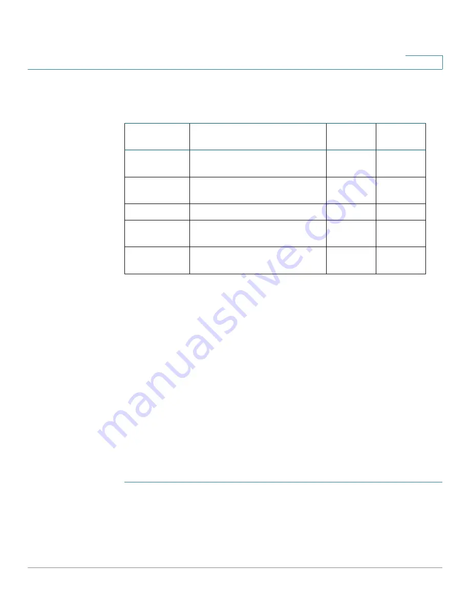 Cisco 350XG series Administration Manual Download Page 405