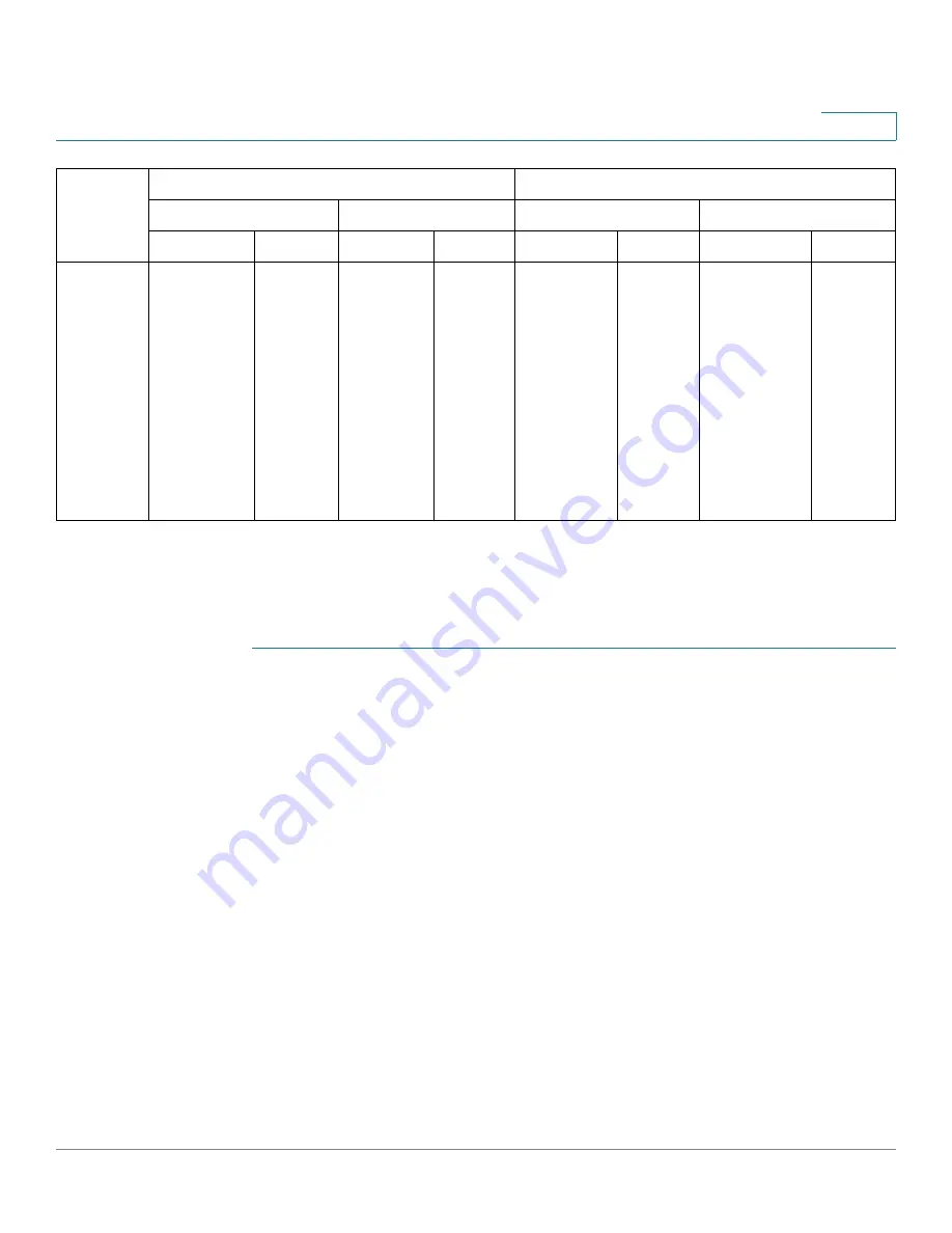 Cisco 350XG series Administration Manual Download Page 469