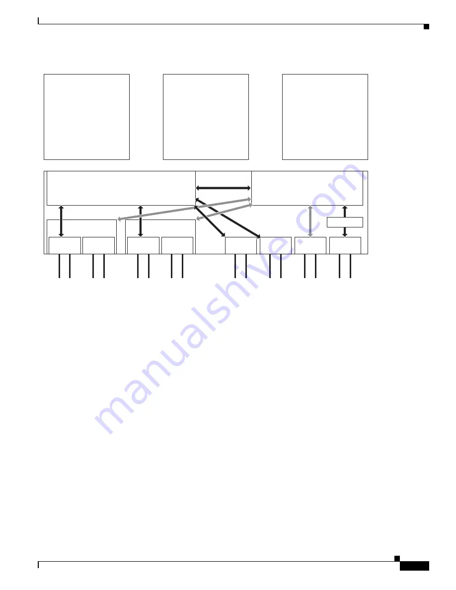 Cisco 3825 Series Software Configuration Manual Download Page 23