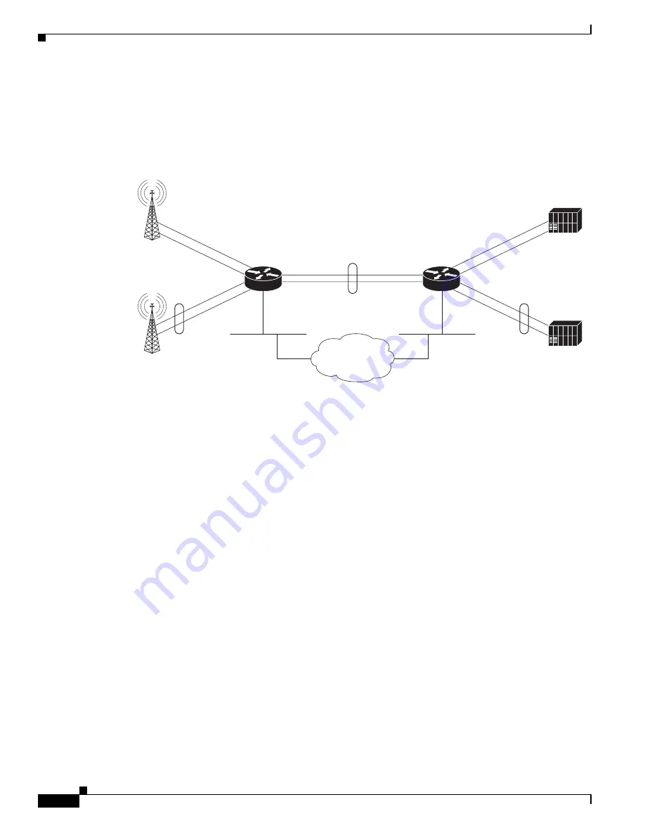 Cisco 3825 Series Software Configuration Manual Download Page 342