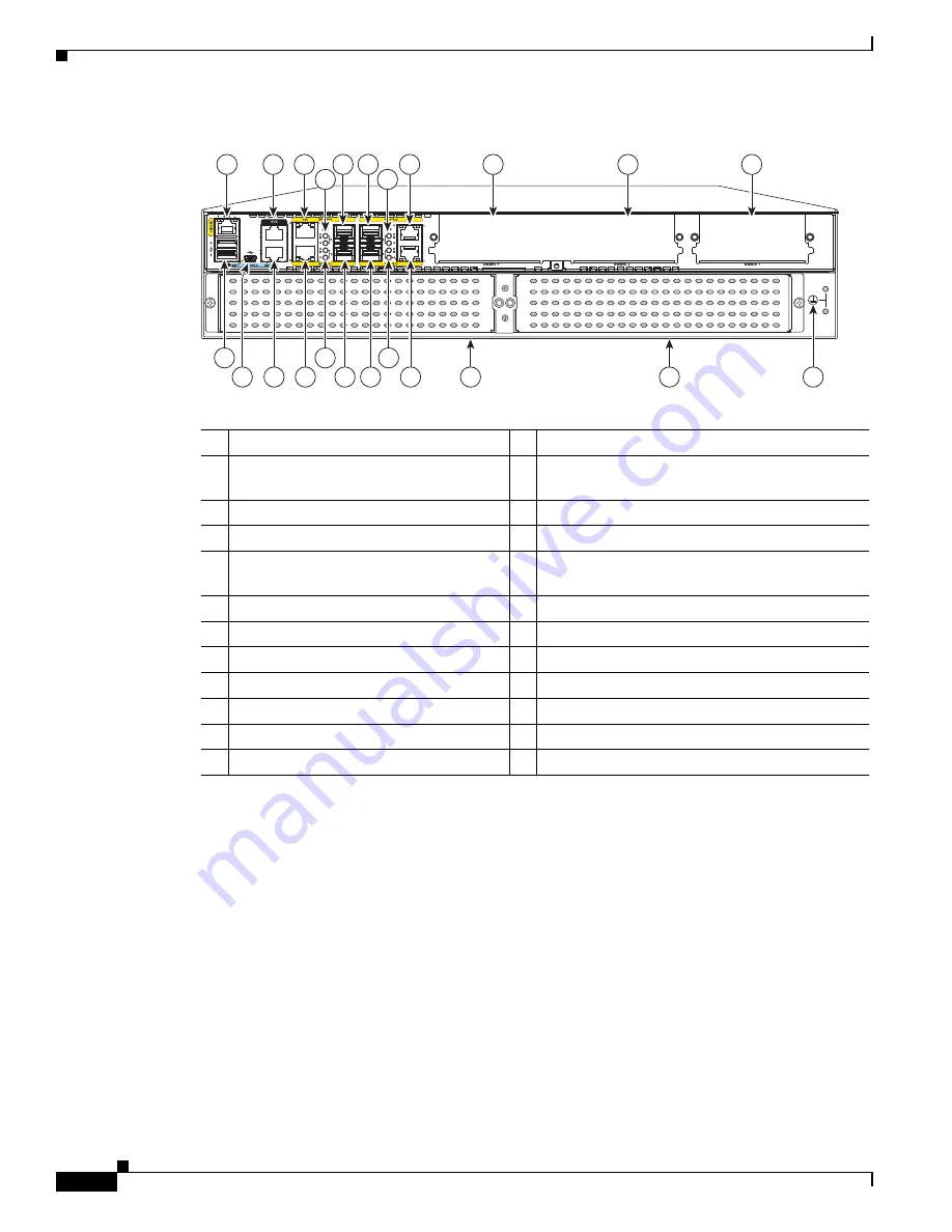 Cisco 4000 Series Скачать руководство пользователя страница 18