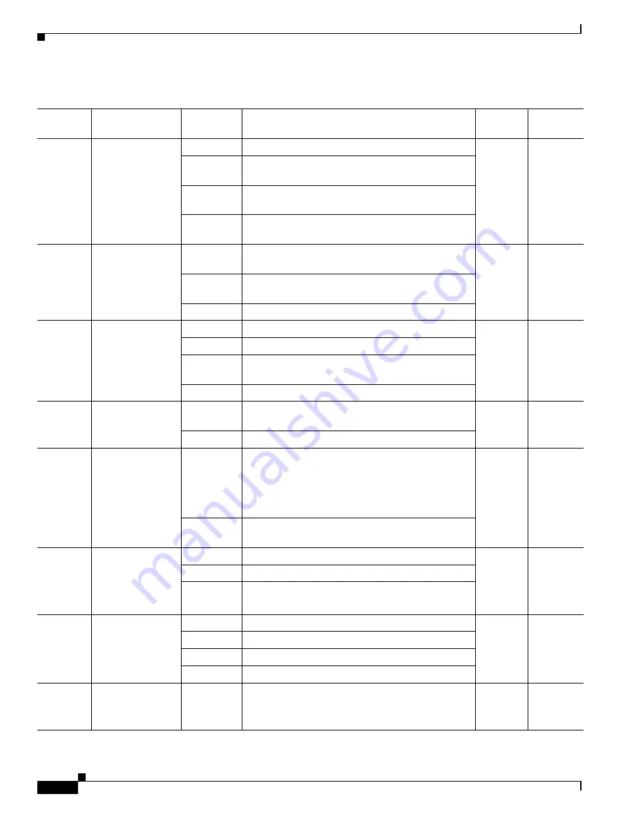 Cisco 4000 Series Hardware Installation Manual Download Page 40