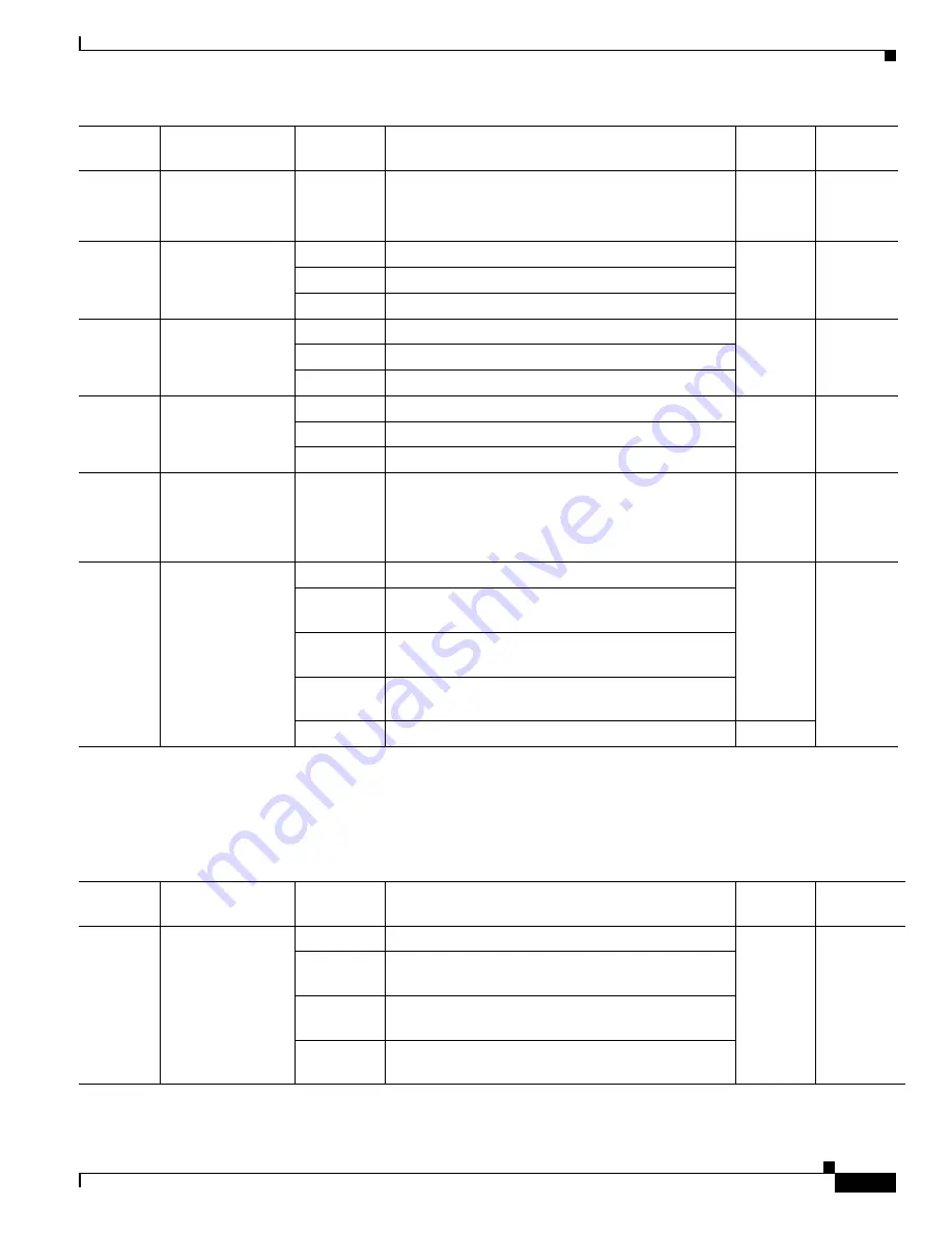 Cisco 4000 Series Hardware Installation Manual Download Page 41