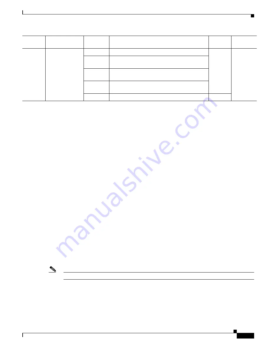 Cisco 4000 Series Hardware Installation Manual Download Page 43