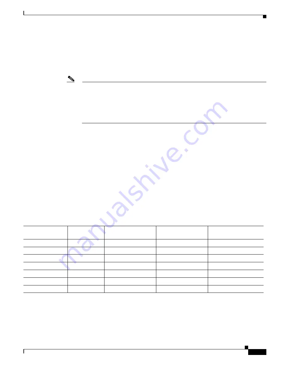 Cisco 4000 Series Hardware Installation Manual Download Page 45