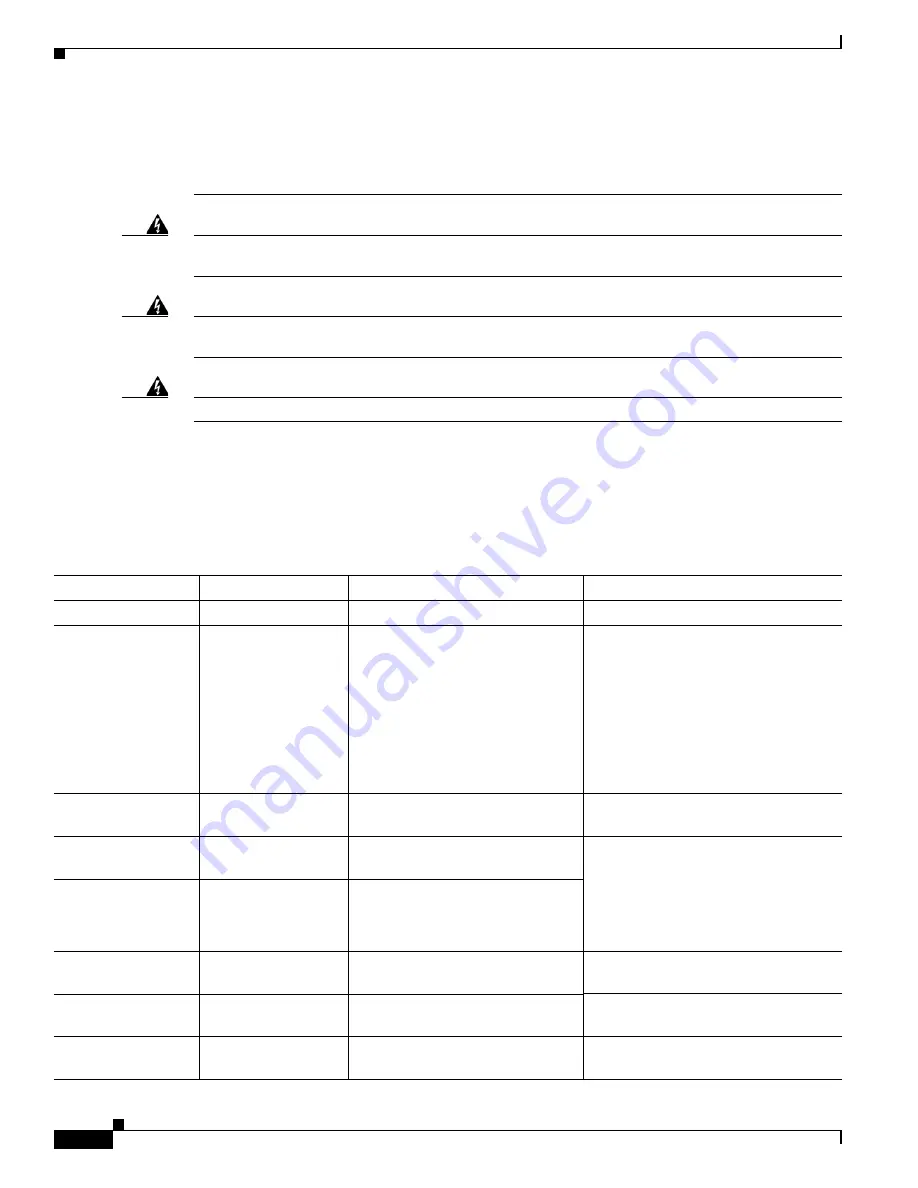 Cisco 4000 Series Hardware Installation Manual Download Page 98