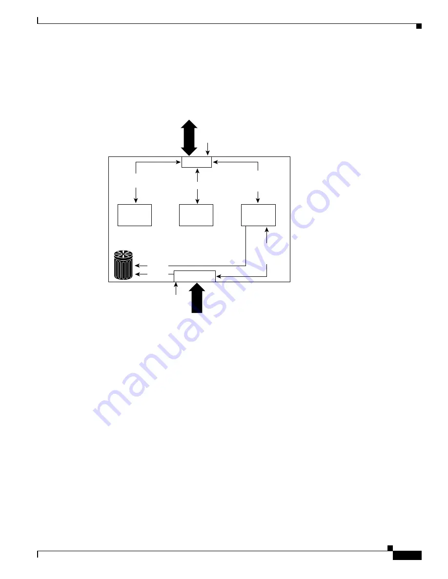 Cisco 4006 - Catalyst Switch Configuration Manual Download Page 109