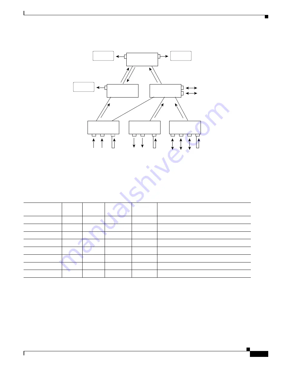 Cisco 4006 - Catalyst Switch Configuration Manual Download Page 409