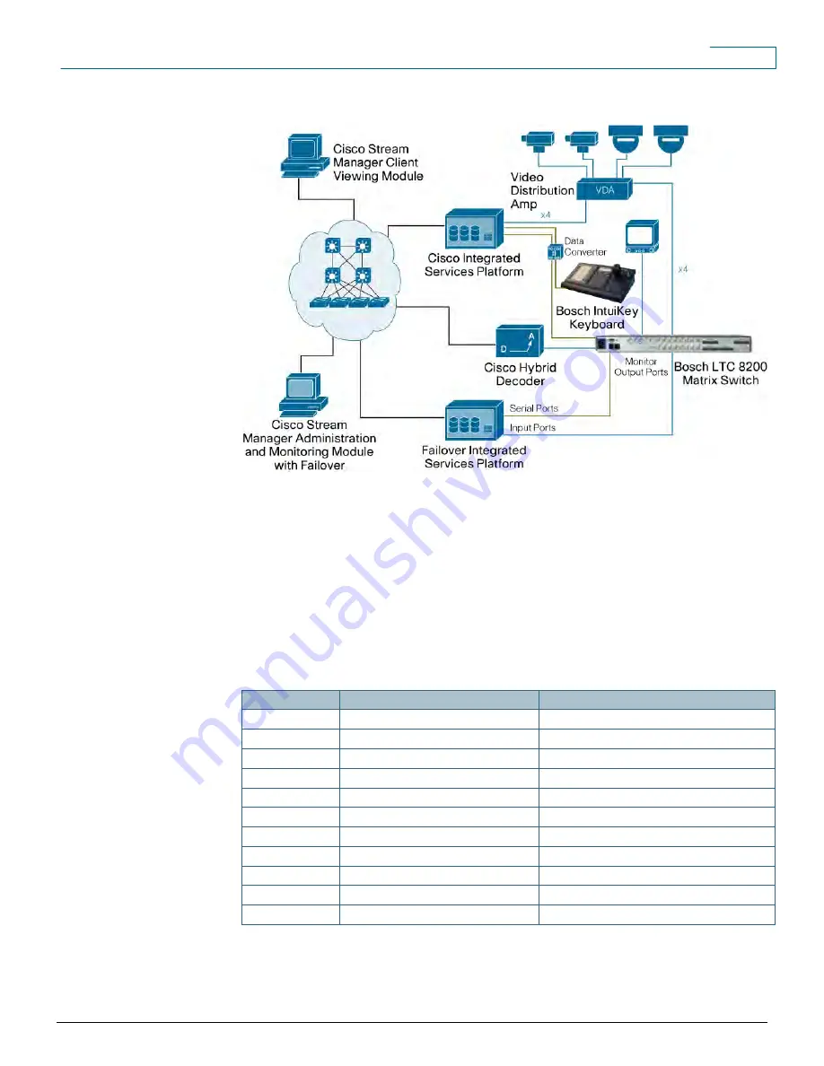 Cisco 4116 - EtherFast Switch Design Manual Download Page 50