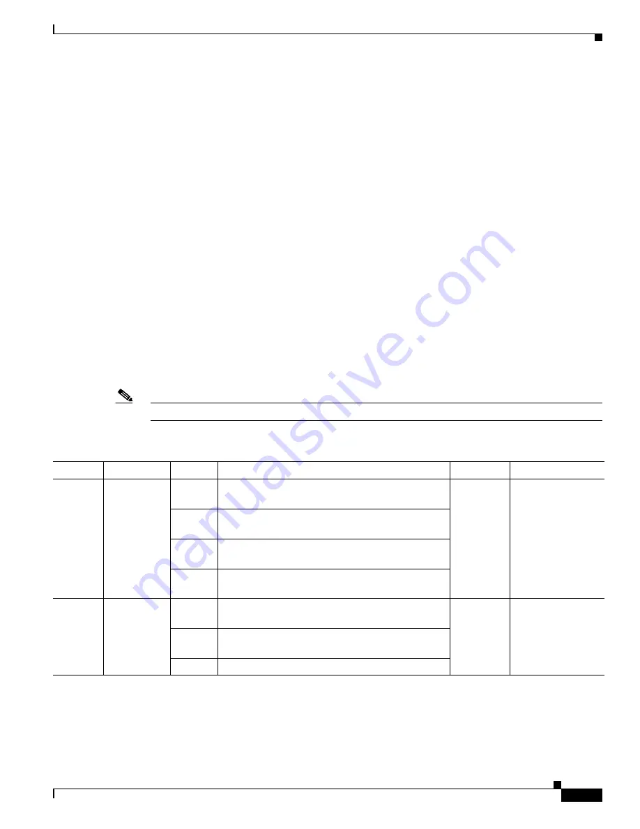 Cisco 4221 ISR Hardware Installation Manual Download Page 47