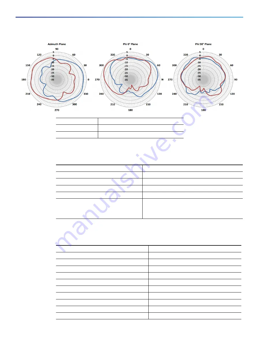 Cisco 4G-ANTM-OM-CM Manual Download Page 271