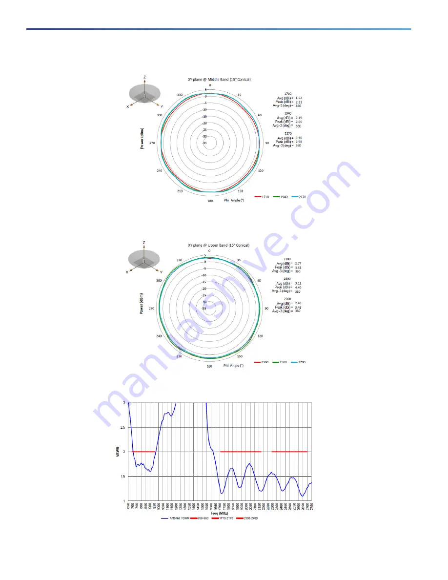 Cisco 4G-ANTM-OM-CM Manual Download Page 425