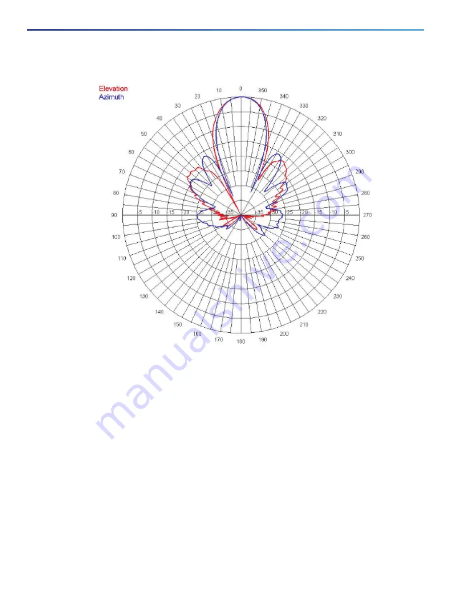 Cisco 4G-ANTM-OM-CM Manual Download Page 527