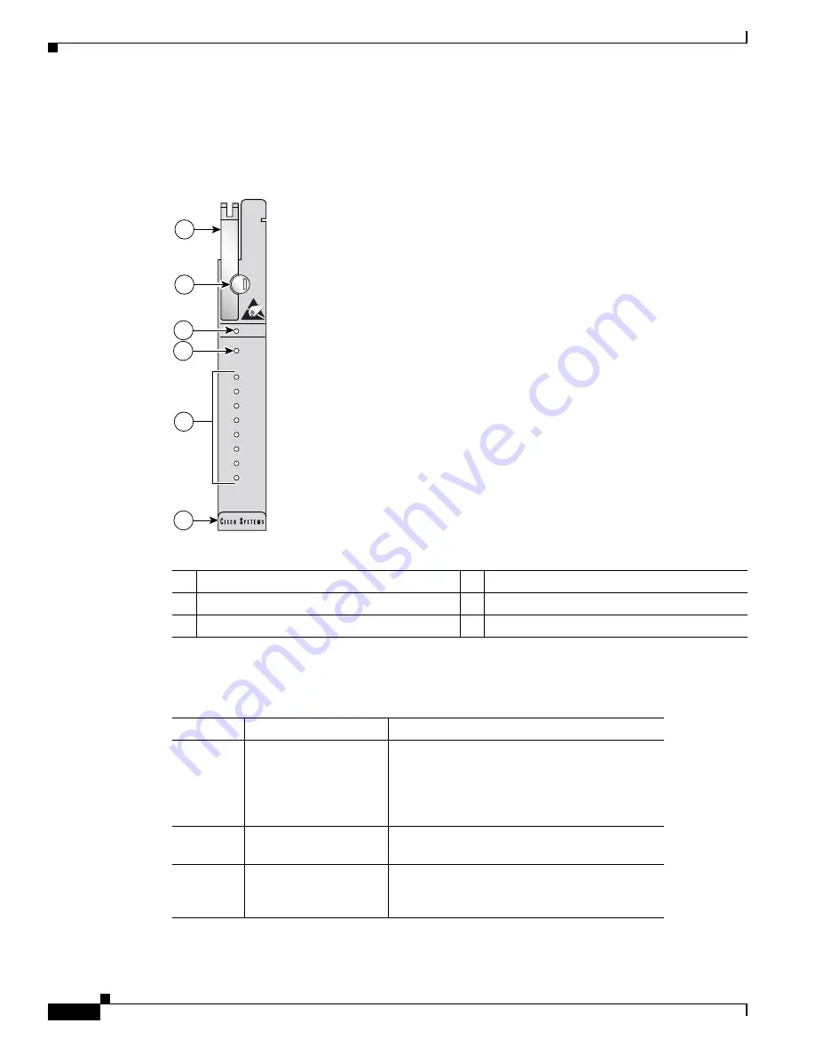 Cisco 6260 Installation Manual Download Page 42