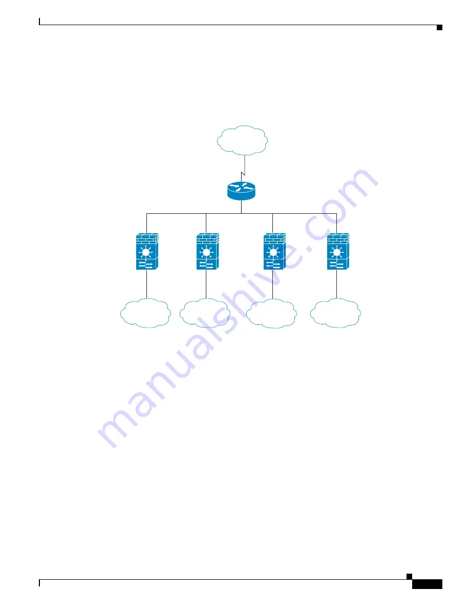 Cisco 6500 - Catalyst Series 10 Gigabit EN Interface Module Expansion Configuration Manual Download Page 43