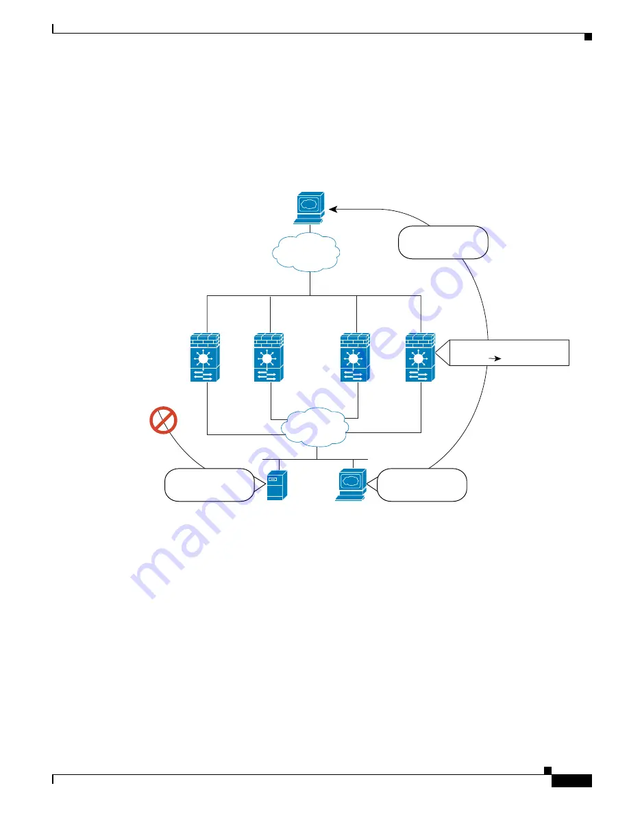 Cisco 6500 - Catalyst Series 10 Gigabit EN Interface Module Expansion Configuration Manual Download Page 73