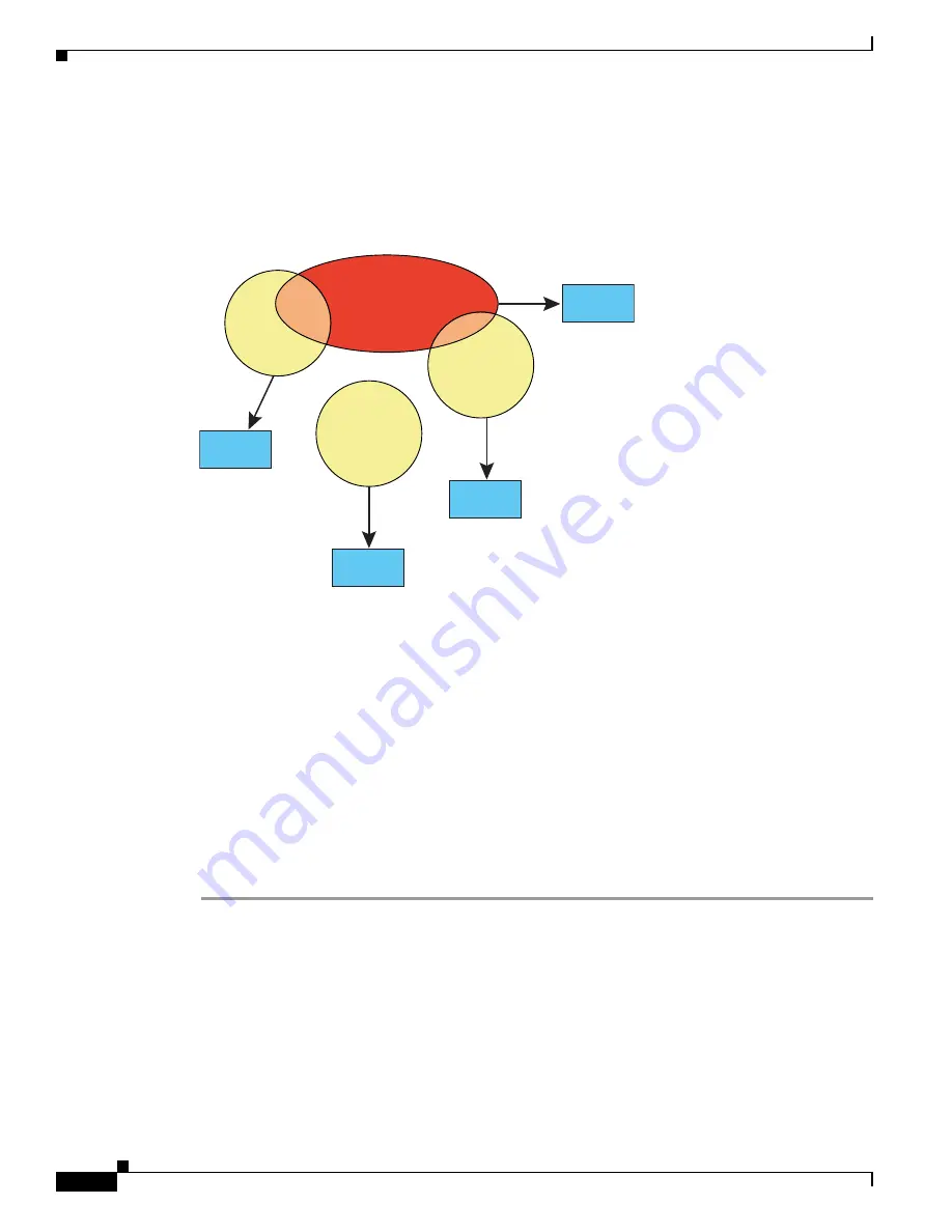 Cisco 6500 - Catalyst Series 10 Gigabit EN Interface Module Expansion Configuration Manual Download Page 88