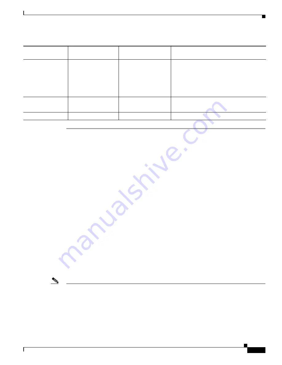 Cisco 6500 - Catalyst Series 10 Gigabit EN Interface Module Expansion Configuration Manual Download Page 91