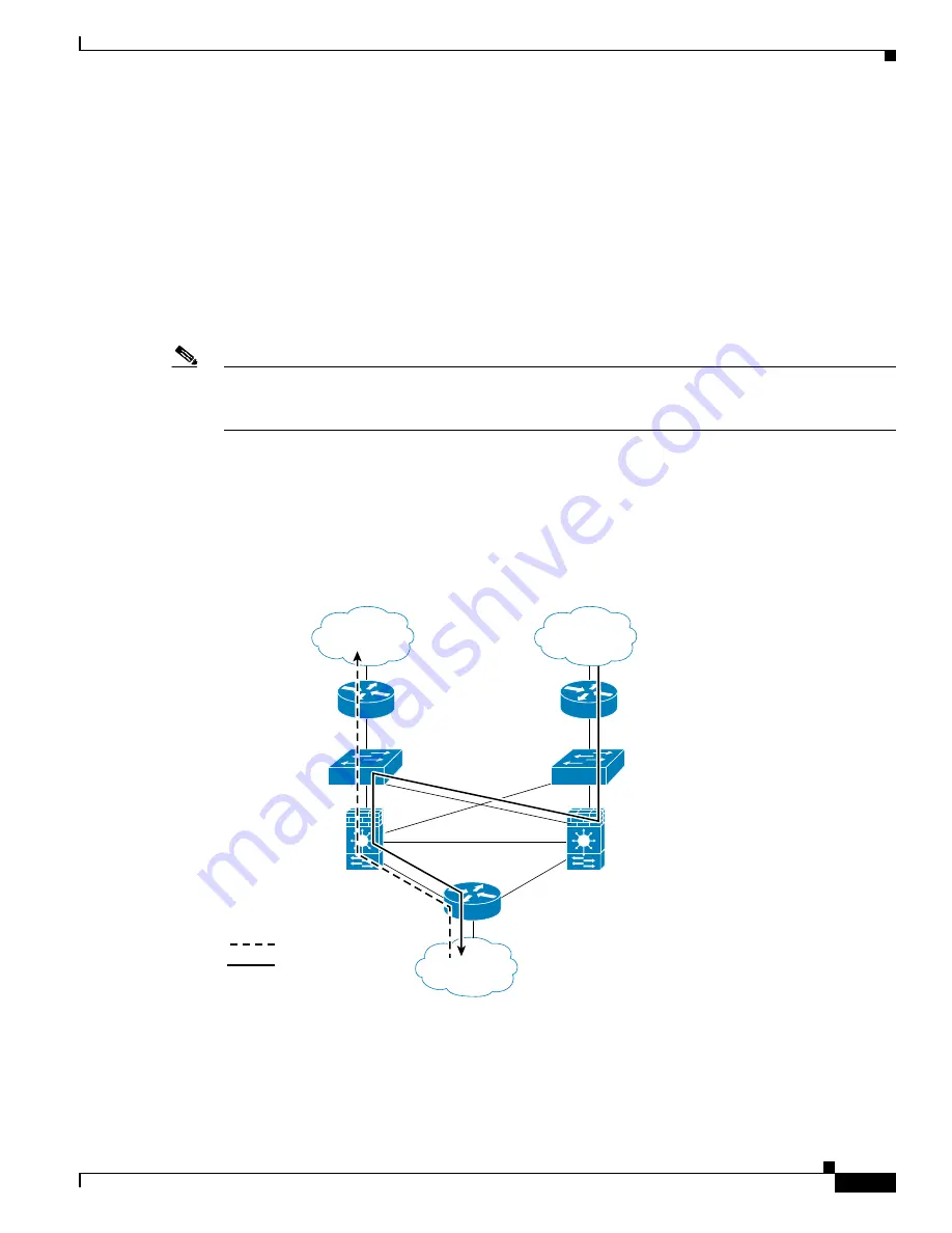 Cisco 6500 - Catalyst Series 10 Gigabit EN Interface Module Expansion Configuration Manual Download Page 173