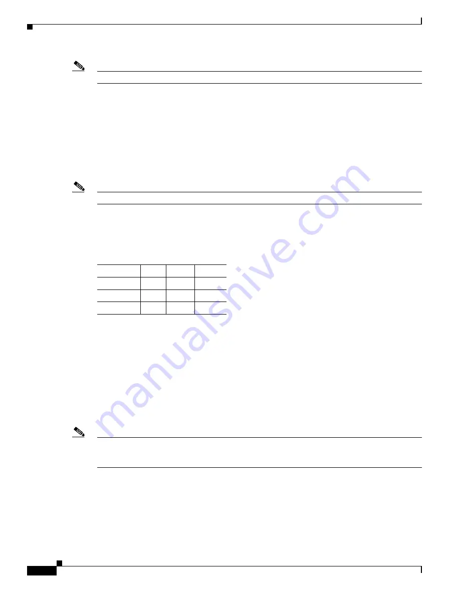 Cisco 6500 - Catalyst Series 10 Gigabit EN Interface Module Expansion Configuration Manual Download Page 186