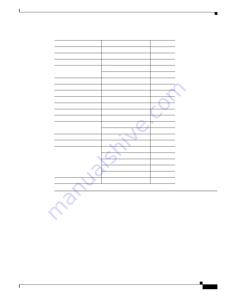 Cisco 6500 - Catalyst Series 10 Gigabit EN Interface Module Expansion Configuration Manual Download Page 215