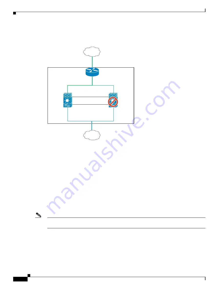 Cisco 6500 - Catalyst Series 10 Gigabit EN Interface Module Expansion Configuration Manual Download Page 258