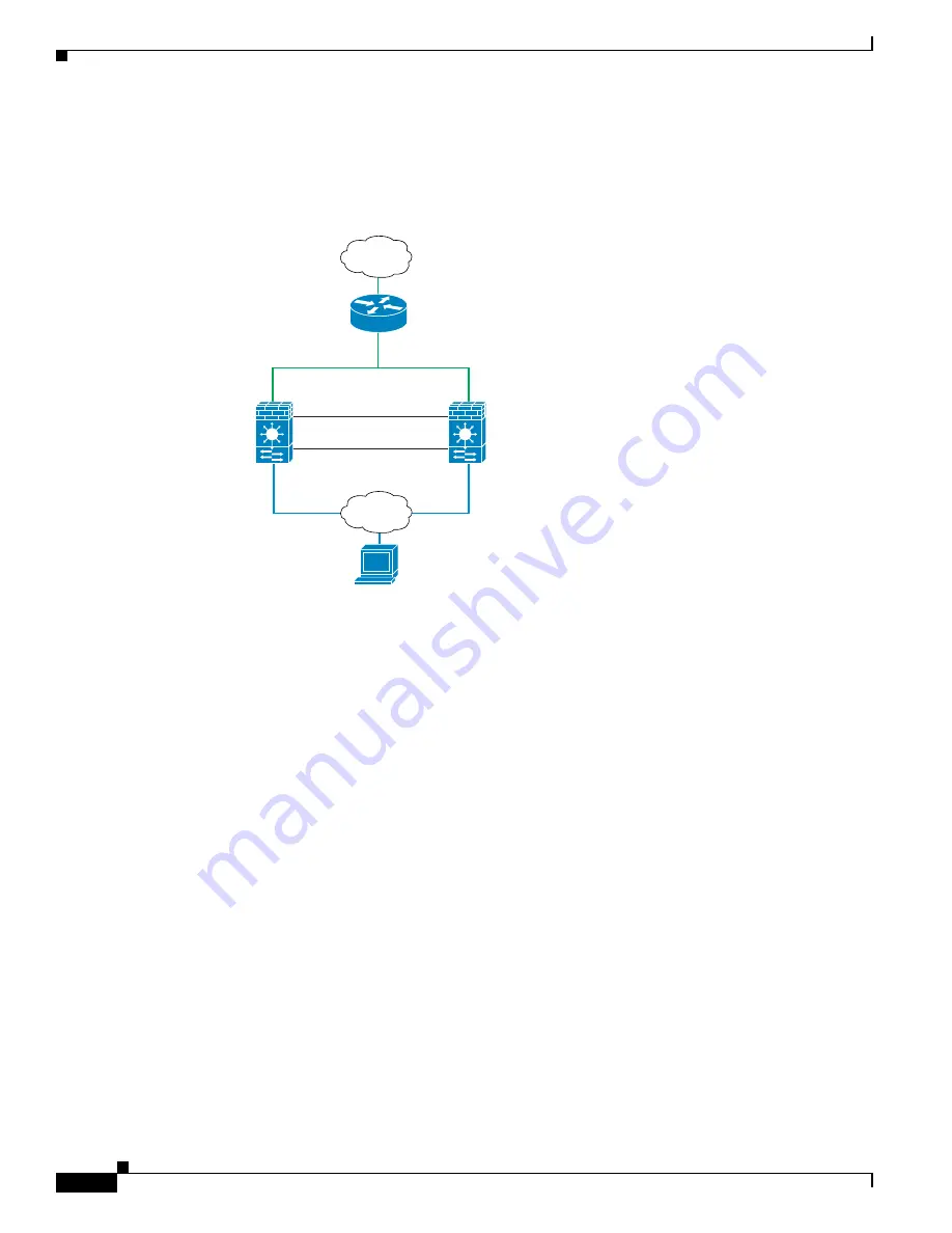 Cisco 6500 - Catalyst Series 10 Gigabit EN Interface Module Expansion Configuration Manual Download Page 262